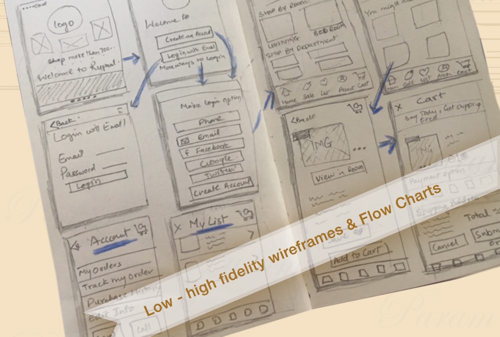 Rupaal wireframe